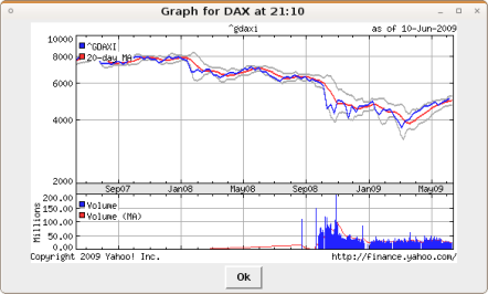/2009/06/DAX.png