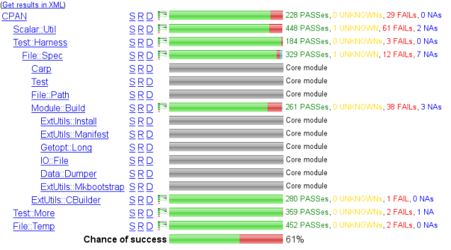 /2008/07/CPANdependenciesandtestresultschecker.png