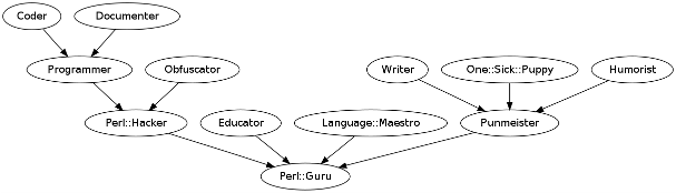 /profiler/graphviz-isa-klein.png